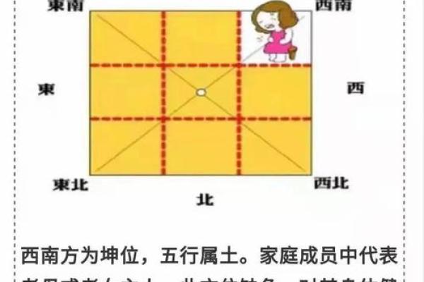 五行布局如何改变运势：揭秘生活中的风水小技巧