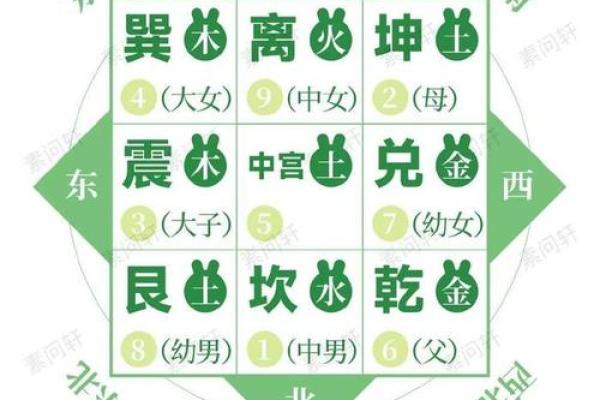 五行布局如何改变运势：揭秘生活中的风水小技巧