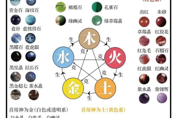 五行误区大揭秘：反而让你陷入性格困境