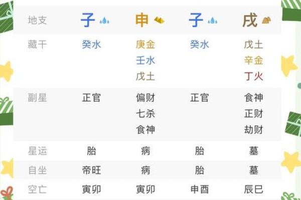 颠覆常识！丙火八字中的命运密码，反而是你忽视的关键因素