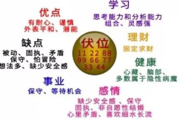 迈步五行格局揭秘：性格解析与如何改变命运