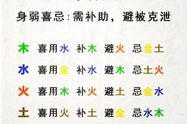 五行之子性格解析：颠覆传统观念，发现真正的自己