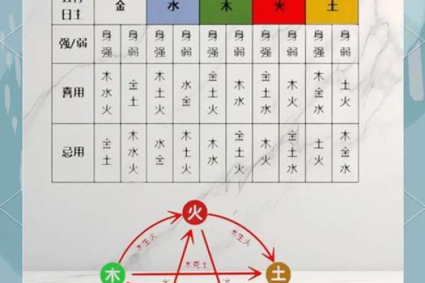 五行格局如何影响莉的命运？深度性格解析指南