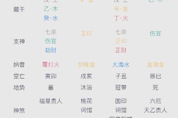 破解八字命理：如何利用暗藏的玄机，改变命运轨迹