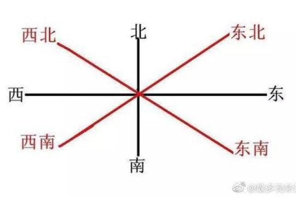 误入沈星命理的误区，如何通过八字改变命运？