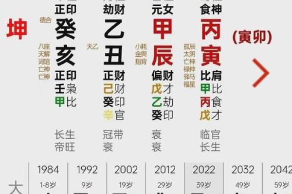 命运的暗藏玄机，王庆命理揭示改变命运的力量