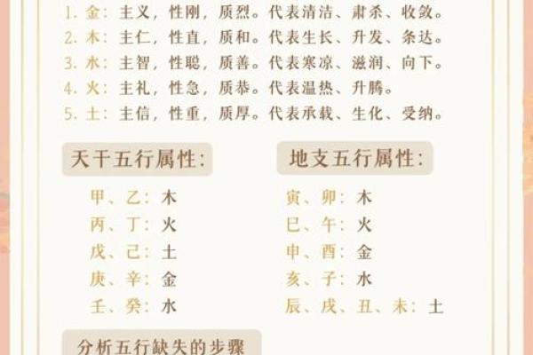 五行误区大揭秘：颠覆传统，反而助你成功