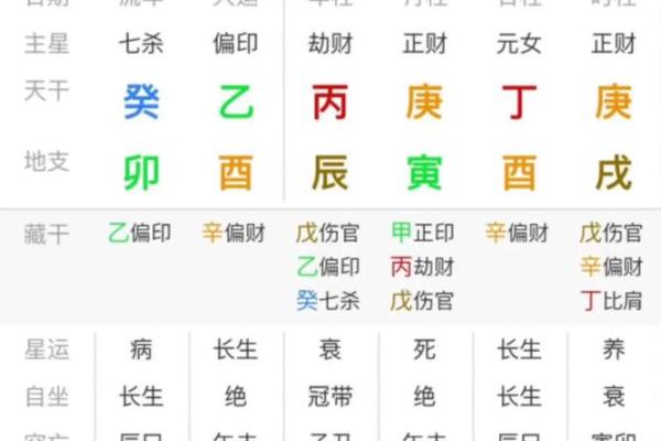 癸未月命理中的暗藏玄机，你是否陷入了命运误区？