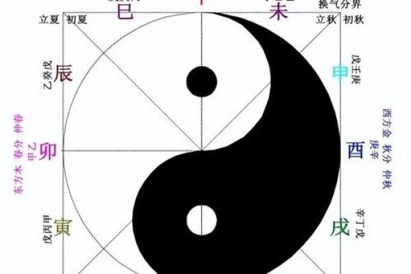 如何改变79年五行命局？揭秘提升运势的神秘方法