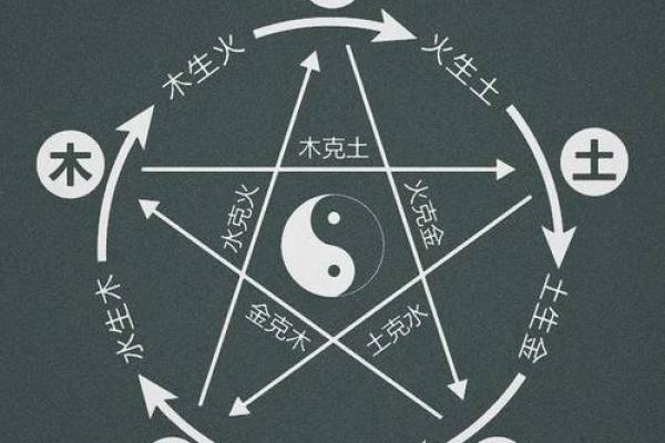 五行格局如何决定你的性格命运？揭开背后的神秘面纱