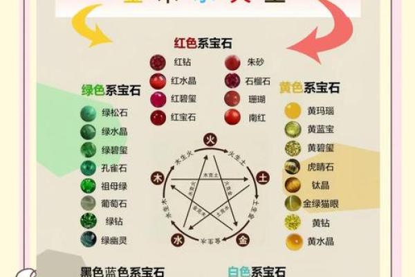 五行格局与性格解析的完美结合：配饰选择指南，让你焕发个性魅力