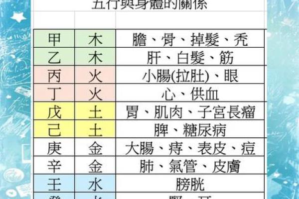 五行格局解析：熙的性格如何通过调整五行来优化？