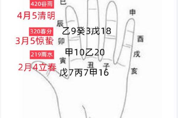 癸未日五行格局揭秘：性格解析如何影响人生轨迹？