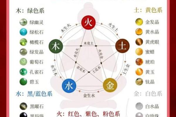 如何改变五行格局？解锁个人成长与命运转变的神秘之门