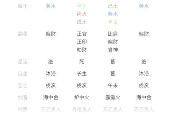 五行格局揭秘：阿的性格解析，如何找到你的黄金比例？