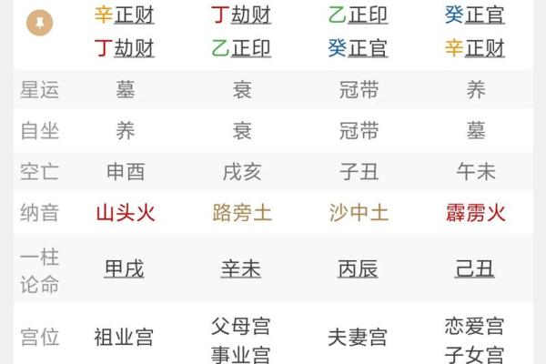 丙生午月命理：暗藏玄机，如何揭开你的命运密码