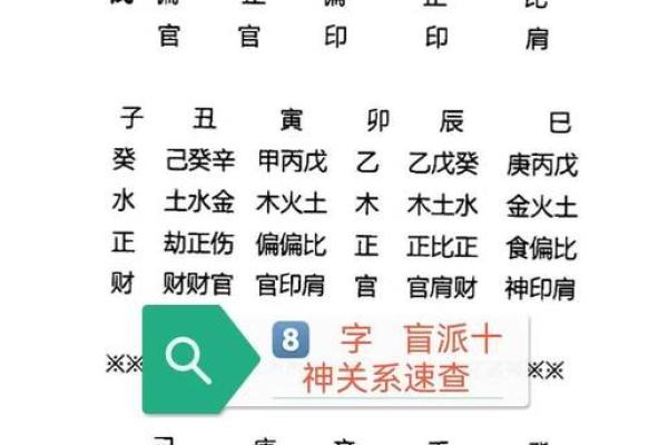 丙生午月命理：暗藏玄机，如何揭开你的命运密码