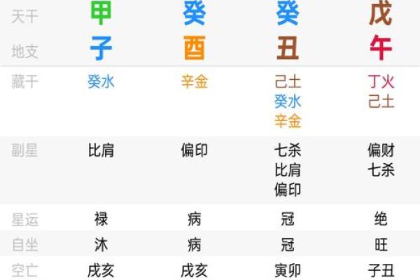 如何在癸丑月改变你的命运？揭开那些无法察觉的深层玄机