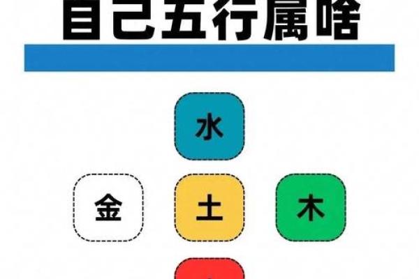 命运密码揭秘：你不知道的八字玄机，如何改变未来？