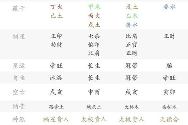 七星彩五行格局分析：颠覆传统，揭秘性格真实面貌