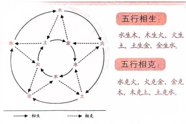 五行格局实用指南：土金相生，如何让你的生活更和谐？