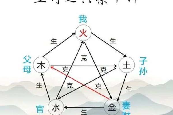 满五行格局大揭秘：颠覆传统性格解析方法
