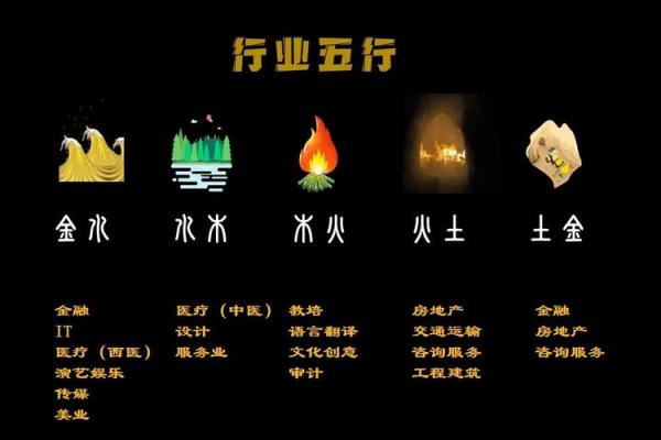 如何改变五行格局？揭秘你的职业天赋与潜能