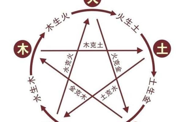 莘字五行格局揭秘：如何洞察莘之性格解析与人生走向