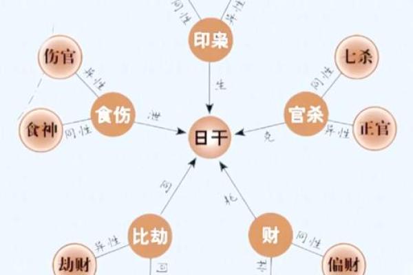 八字中的暗藏玄机 你能破解属于自己的命运密码吗