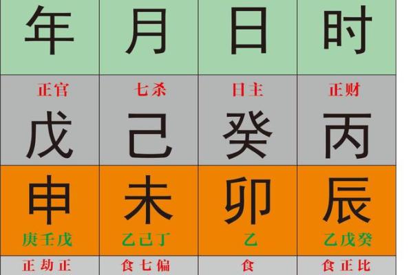八字中的暗藏玄机 你能破解属于自己的命运密码吗