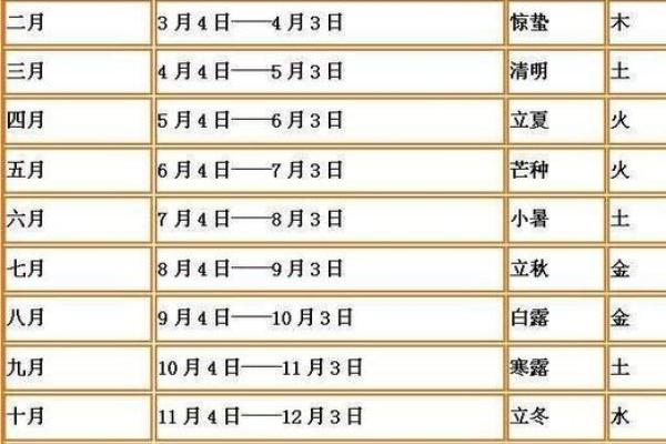 五行八字健康测算：揭秘你的性格特质，避免疾病陷阱