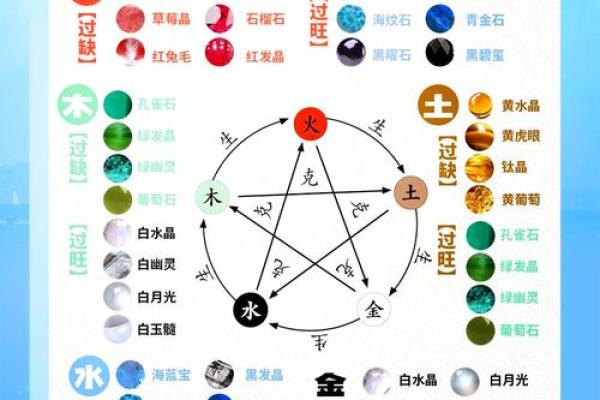五行八字健康测算：揭秘你的性格特质，避免疾病陷阱