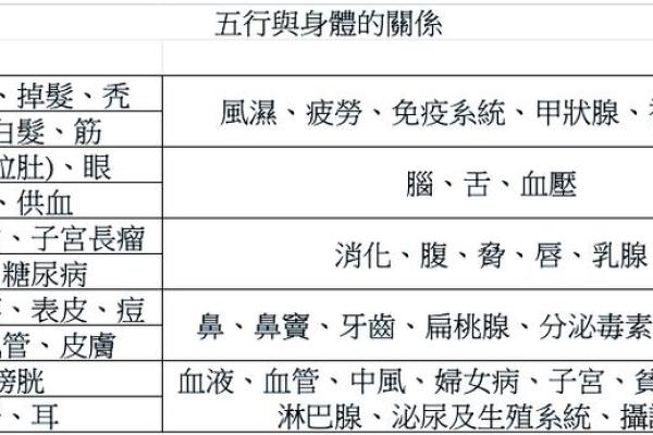 五行格局揭秘：性格解析的五行婚配秘诀