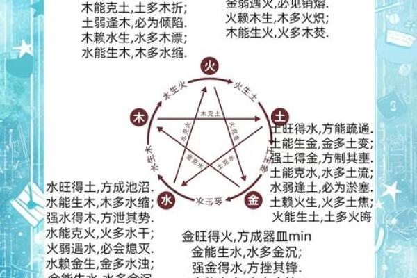 五行八字性格解析，告别迷茫，找到你的天赋之路
