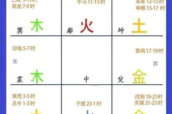 五行格局大揭秘：顾五行属什么，性格解析中的误区与颠覆性发现