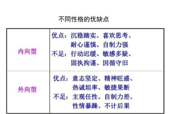 五行格局大揭秘：顾五行属什么，性格解析中的误区与颠覆性发现