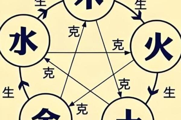 五行格局中的见字，如何改变你的命运走向？揭秘