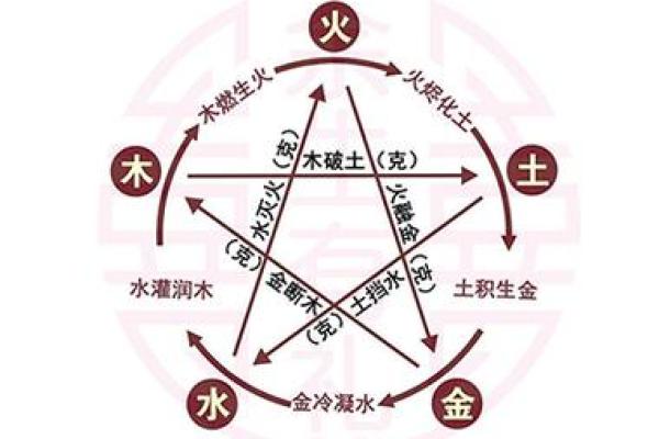 五行格局反而让你更强大：如何正确运用五行改变人生？