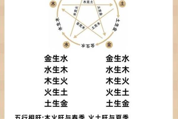 朱祖夏性格解析：五行理论如何颠覆传统认知，改变你的生活轨迹