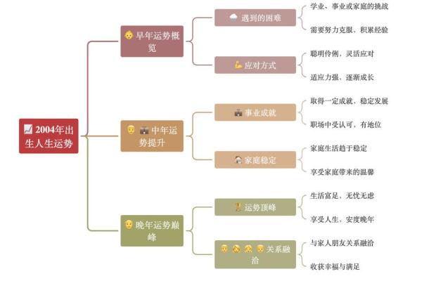 朱祖夏性格解析：五行理论如何颠覆传统认知，改变你的生活轨迹