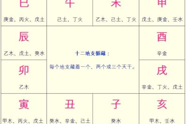 揭秘天干地支五行格局：避开性格解析的五大误区，你了解多少？