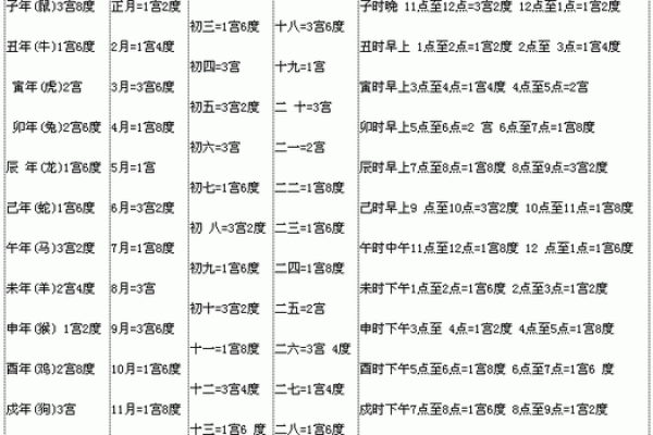 如何改变缺水八字的命运？秘密就在这里