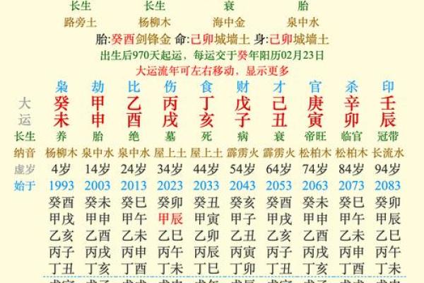 如何改变缺水八字的命运？秘密就在这里