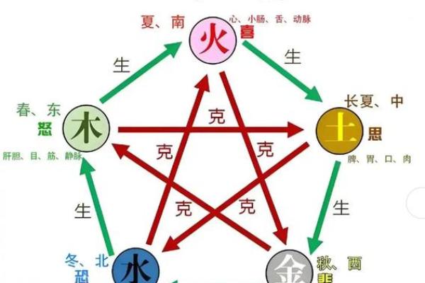 五行格局误区大揭秘：晖的属性原来可以这样影响你