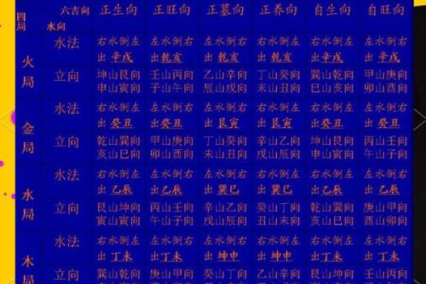 草字五行格局揭秘：性格解析如何助你扬长避短？