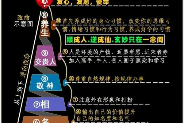 如何改变命运？从帅哥的八字看命运的深层玄机