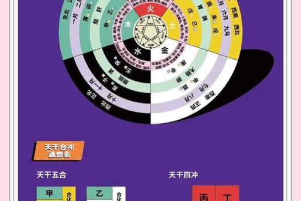 如何改变五行缺憾？揭秘八卦风水图的实用技巧