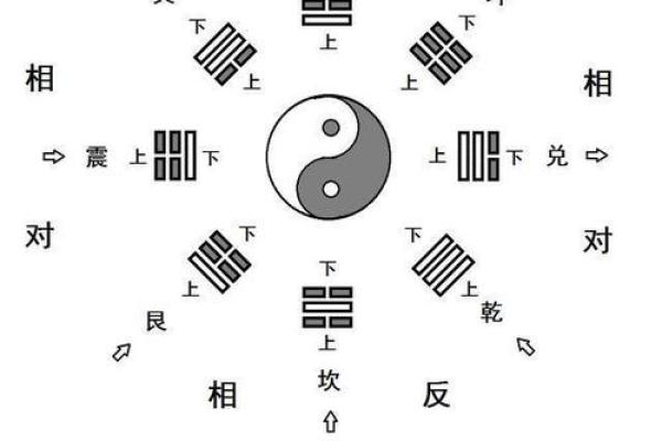 如何改变五行缺憾？揭秘八卦风水图的实用技巧