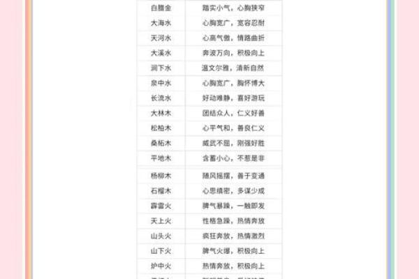 五行性格解析：揭秘你的五行格局，避免人生误区