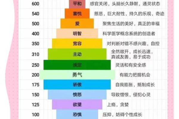 如何改变五伤命理带来的命运？从误区走向突破